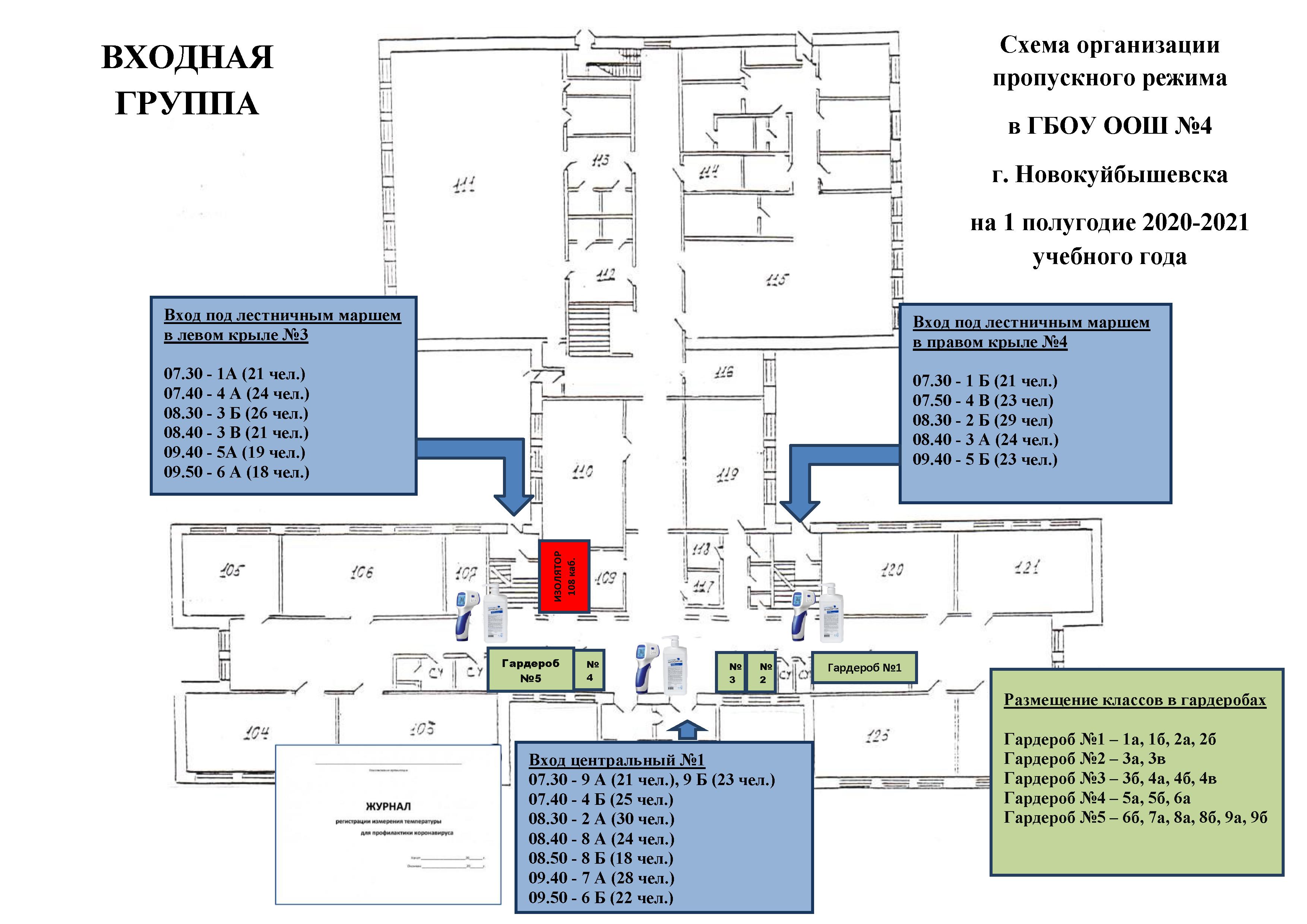 Схема организации пропускного режима ВХОДНАЯ ГРУППА, схема размещения 1-9  классов по учебным кабинетам | ГБОУ ООШ №4 г. Новокуйбышевска